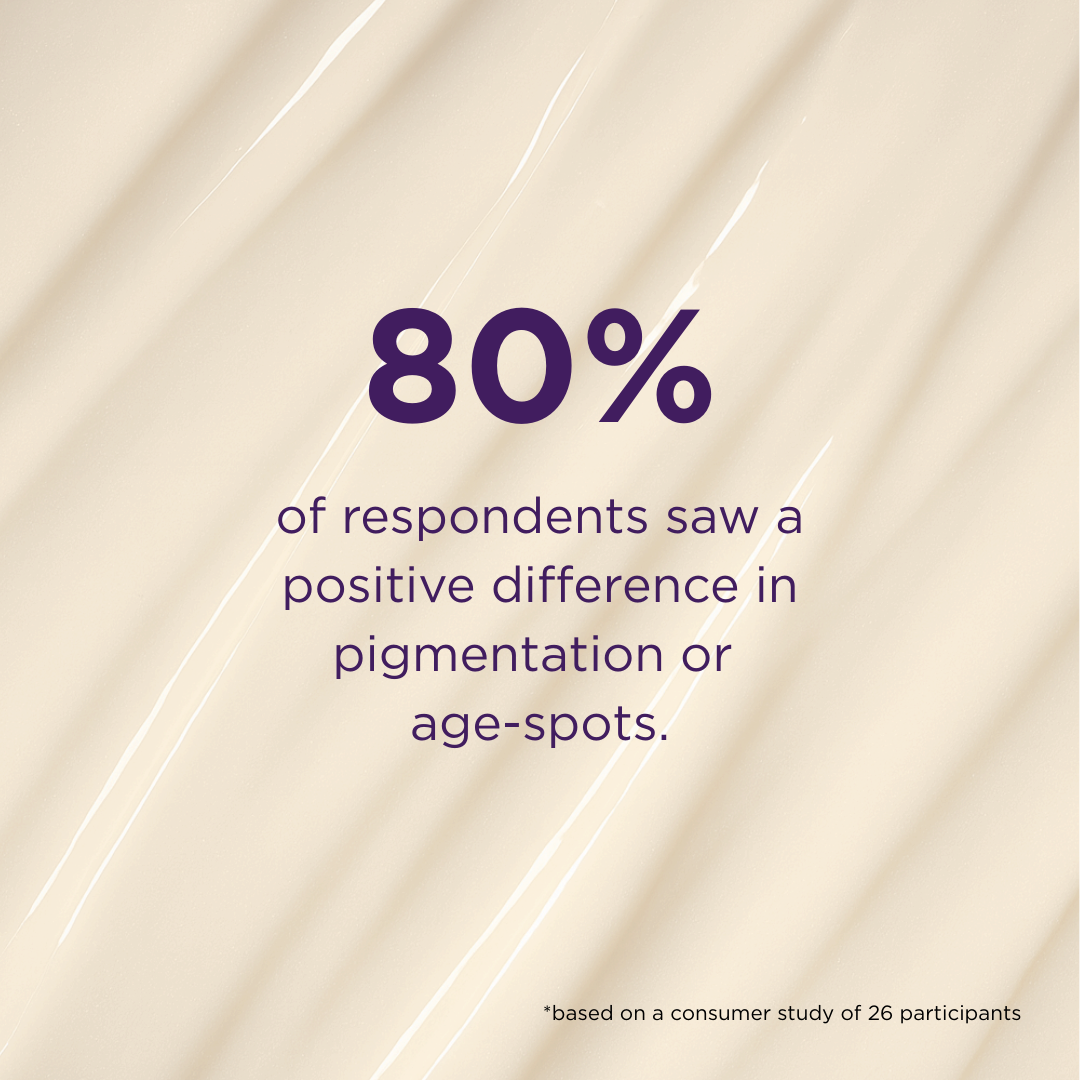 Positive results for ESK Enlighten Cream: 80% of respondents experienced improvements in pigmentation and age spots, indicating successful outcomes.